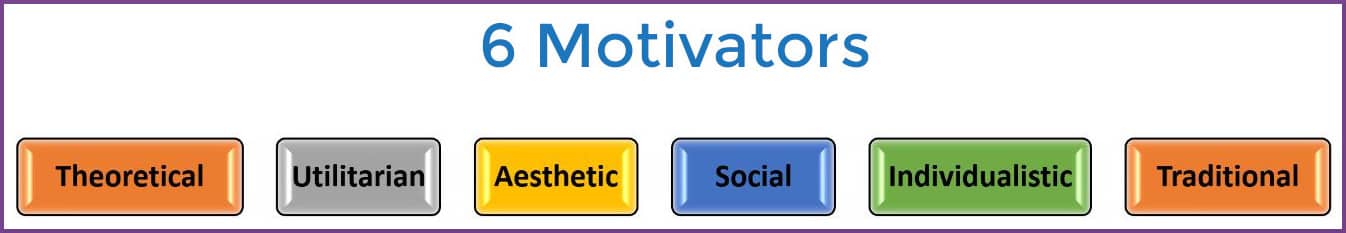 6. Motivators