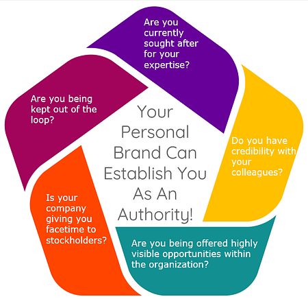 Personal Brand Authority