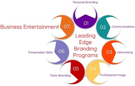 Programs Description Page Business Entertainment  Logo