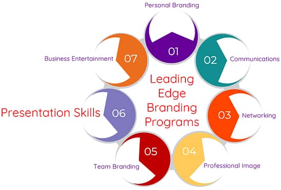Programs Description Page Presentation Skills Logo