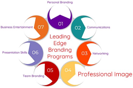 Programs Description Page Professional Image Logo