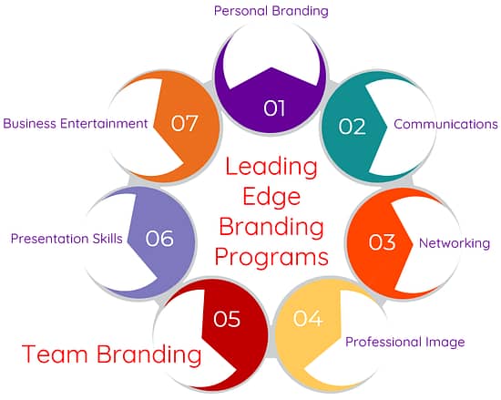 Programs Description Page Team Branding Logo