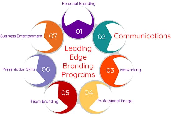 Programs Description Page Communications Logo