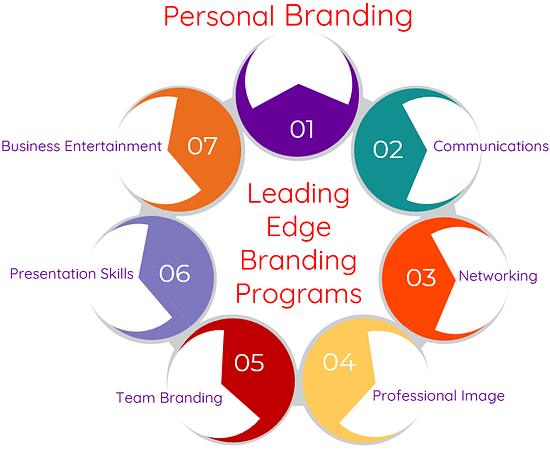 Programs Description Page Personal Branding Logo