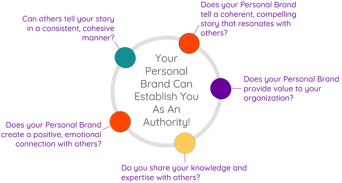 Your Personal Brand Can Build Relationships With Key Influencers!
