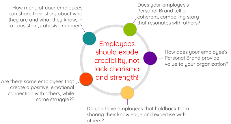 Personal Branding slide 2