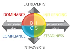 DISC